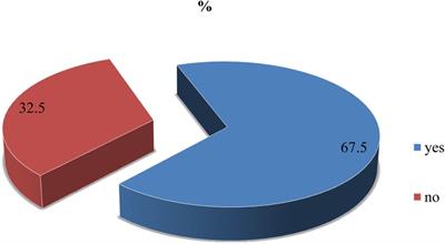 Predictors of willingness to accept COVID-19 vaccine among adults